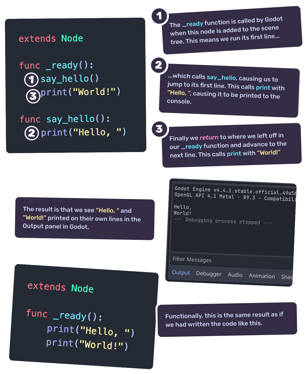 Function call order breakdown