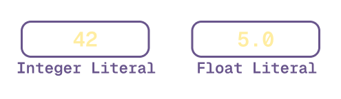 Syntax breakdown numeric literals in GDScript.